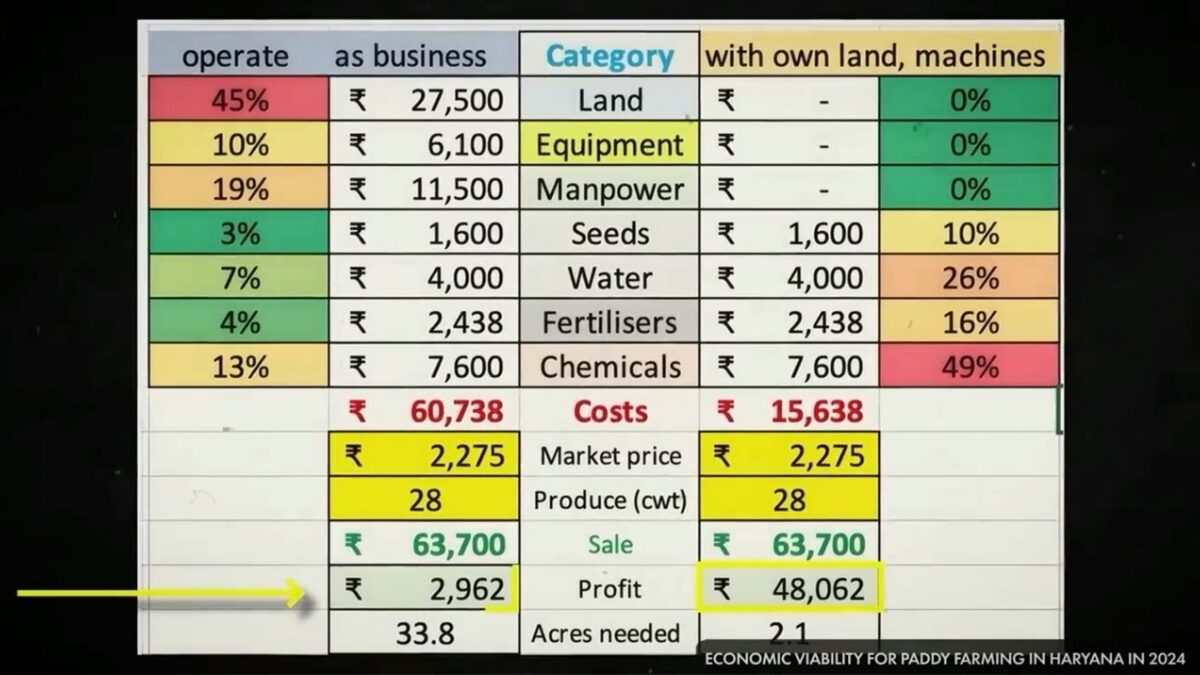 Indian agriculture